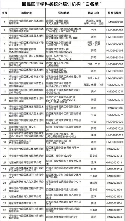 呼和浩特公布17家違規校外培訓機構黑名單，聚焦中小學生校外托管服務規范